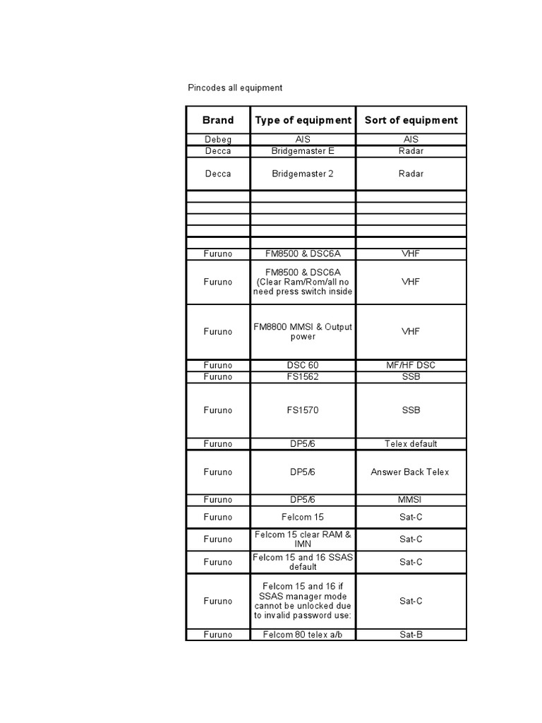 Equipment Passwords and Procedures Guide | PDF | Telecommunications | Radio