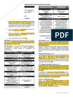 Transportation Law Cases Reviewer and Do