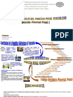 Mapa Mental - PRINCIPIOS GENERALES DEL PROCESO PENAL VENEZOLANO