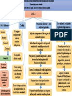 Procesul de Elaborare A Legilor