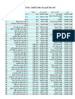 أعضاء هيئة التدريس قسم الهندسة الإنشائية اسكندرية