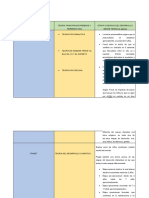 Teorías del desarrollo psicológico: Freud, Piaget, Erikson y más