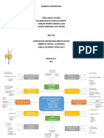 Finanzas corporativas UNIMINUTO