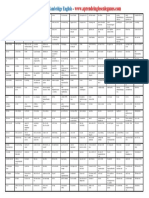 375 Cae-level Phrases (List-table)