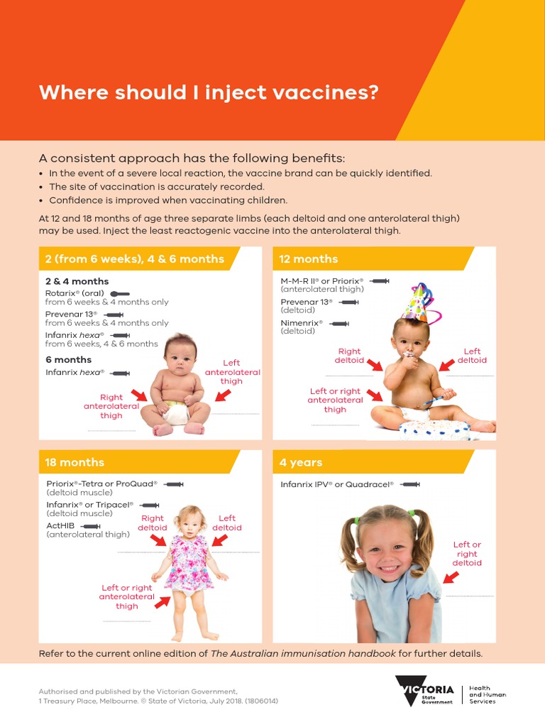 Where Should I Inject Vaccines | PDF | Vaccination | Pediatrics