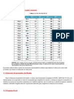 Puntos 9, 11, 14 y 17