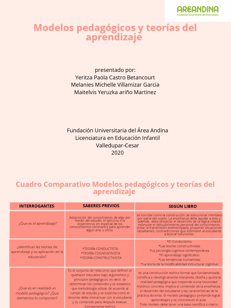 Teorias Del Aprendizaje y Modelos Pedagogicos | PDF | Aprendizaje | Teoría