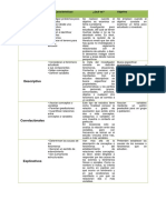 Tipos de investigación en