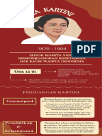 Infografik Kartini