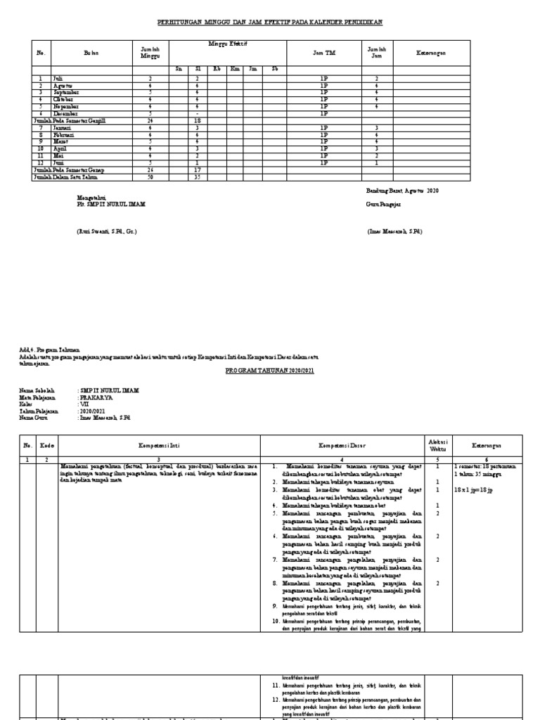 Prota Prosem Prakarya | PDF