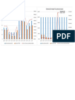 Grafico Da Demanda Escalonada