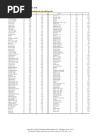 Fluid Reference Table for Liquids | PDF