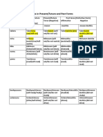 Verbs in Present/Future and Past Forms