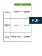 Comparativo de Bolsas de Valores