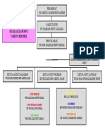 CARTA ORGANISASI INDUK EKSA 2020-2021