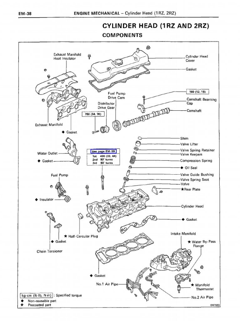 2 RZ Toyota | PDF