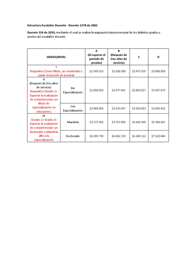 Estructura Escalafón Docente | PDF