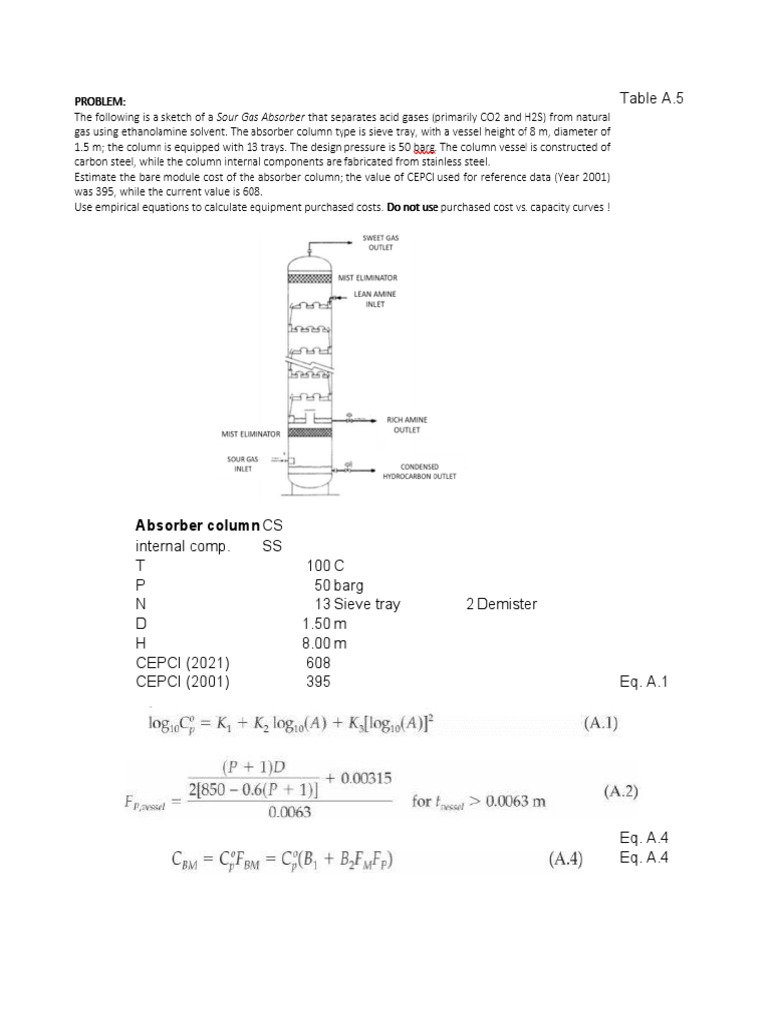 Table A.5: Absorber Column CS | PDF | Unit Operations | Distillation