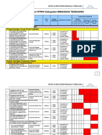 RTRW MINAHASA