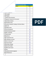 Road Safety Document Index