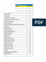 BIFP Road Safety Documents Index