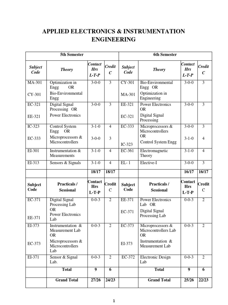 Applied Electronics & Instrumentation Courses | PDF | Technology ...