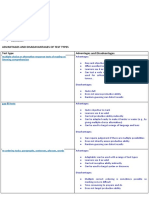 Advantages and Disadavantages of Test Types