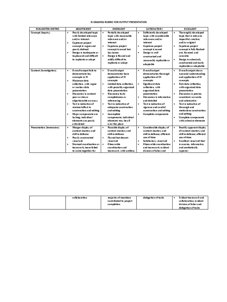 3I Grading Rubric For Output Presentation | PDF | Cognitive Science ...