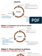 Tarjetones 7 Hábitos de Las Personas Altamente Efectivas V3