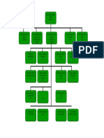 Organigrama Club 20-30