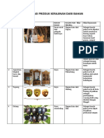 Mengidentifikasi Produk Kerajinan Dari Bahan Keras