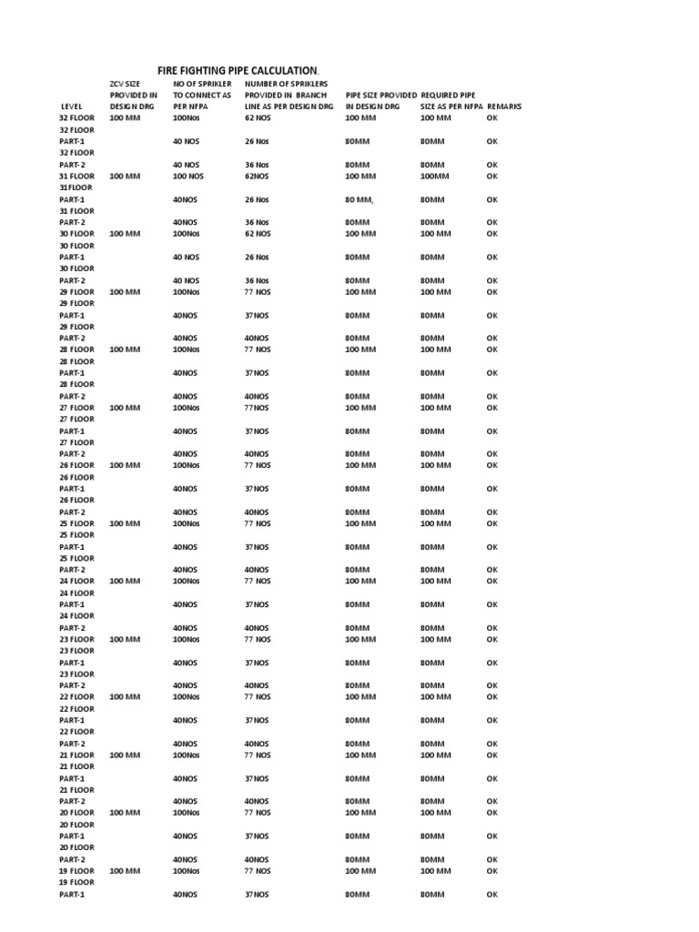 Fire Fighting Pipe Calculation | PDF | Fire Sprinkler System ...