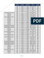 Hop Details Hua_Erc West and South Region_Fin