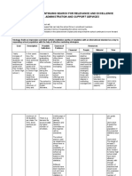 Five Year Development Plan - General Administration and Support Services