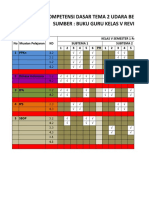 Pemetaan KD k13 Kelas 5 Tema 2