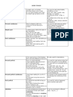 Verb Tenses: Present Simple