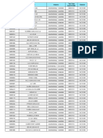 KLT/Registration No Name Industry Test Date (Yyyymmdd) Session