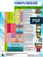 Skala Waktu Geologi