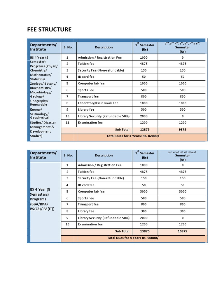 Fee Structure | PDF | Fee