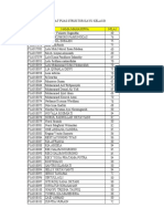 Daftar Nilai Surat Puas Str. Kayu Kelas B