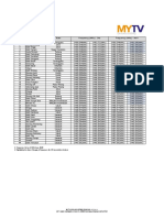 List of Frequency: No. Transmitter Site State Frequency (MHZ) - Old Frequency (MHZ) - New