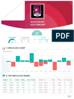 Altfx Report 2020 February: 1) Win & Loss Chart