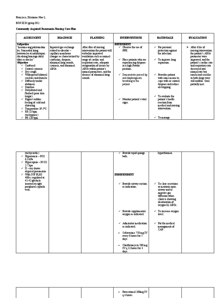 Community Acquired Pneumonia Nursing Care Plan Demonstrate PursedLip