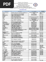 PNP Directory Contact Information 2023 | PDF | Luzon | Philippines