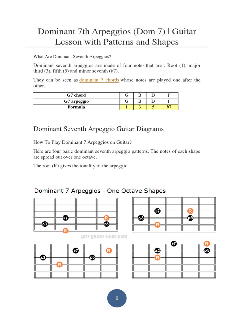 Dominant 7th Arpeggios for Guitar | PDF