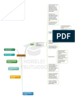Mapa Mental Antoni Zabala.
