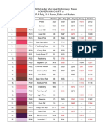 Conversion Chart To Pantone, R-A Poly, R-A Rayon, Sulky and Madeira