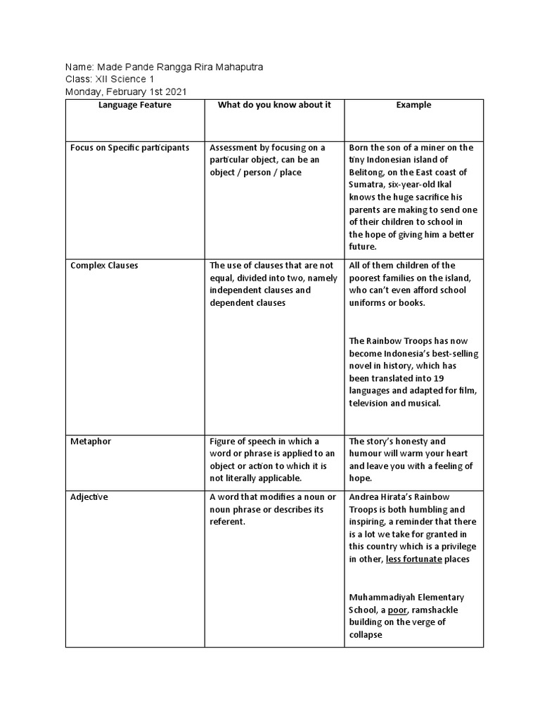 Language Feature What Do You Know About It Example | PDF | Noun ...