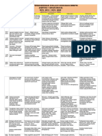 Analisis Perbandingan Soalan Karangan BM SPM Terkini