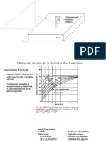 The Analyzed Point Is Considered in The Center of The Slab - Unidirectional Thermal Diffusion. 6 Elements With Thickness: 0.066 M